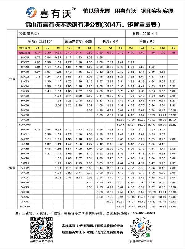304不銹鋼方矩管理論規格重量表
