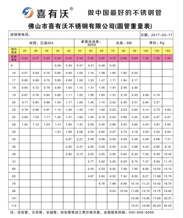 不銹鋼管材規格 不銹鋼管材規格