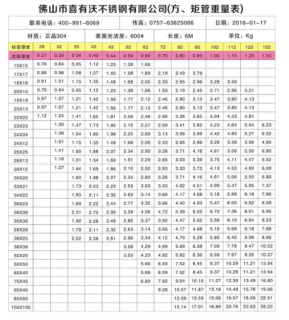 304不銹鋼管 304不銹鋼管