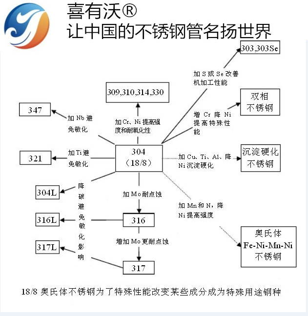 304不銹鋼管生產廠家 304不銹鋼管生產廠家