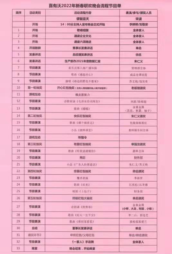 喜有沃不銹鋼春節聯歡會節目單 喜有沃不銹鋼春節聯歡會節目單